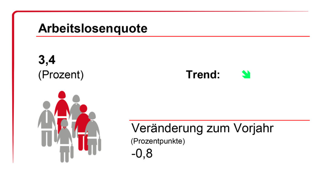 Arbeitsmarktreport März 2022