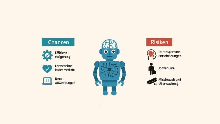 Zwischen Fortschritt und Verantwortung